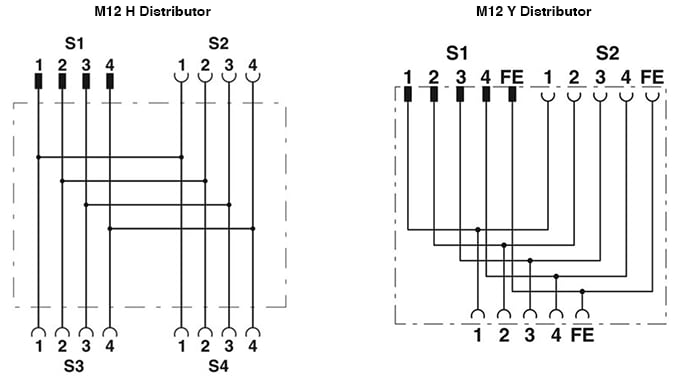 Phoenix Contact Distributeurs blindés H/y M12 POWER